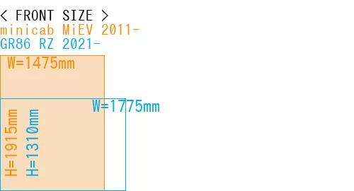 #minicab MiEV 2011- + GR86 RZ 2021-